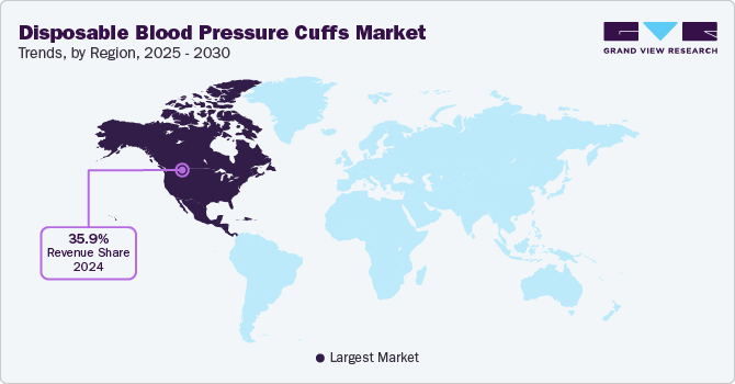 Disposable Blood Pressure Cuffs Trends, by Region, 2025 - 2030 Disposable Blood Pressure Cuffs Trends, by Region, 2025 - 2030
