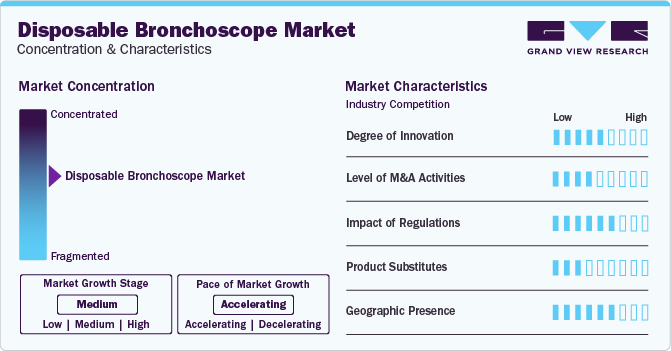 Disposable Bronchoscope Market Concentration & Characteristics