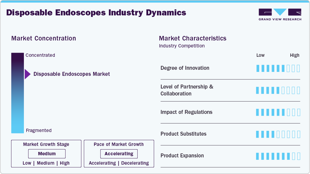 Disposable Endoscopes Industry Dynamics Disposable Endoscopes Industry Dynamics