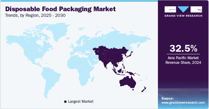 Disposable Food Packaging Market Trends, by Region, 2025 - 2030