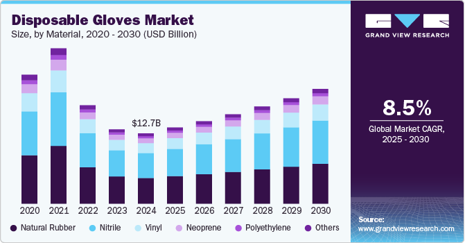 Disposable gloves market size by region, and growth forecast (2025-2030) Disposable gloves market size by region, and growth forecast (2025-2030)