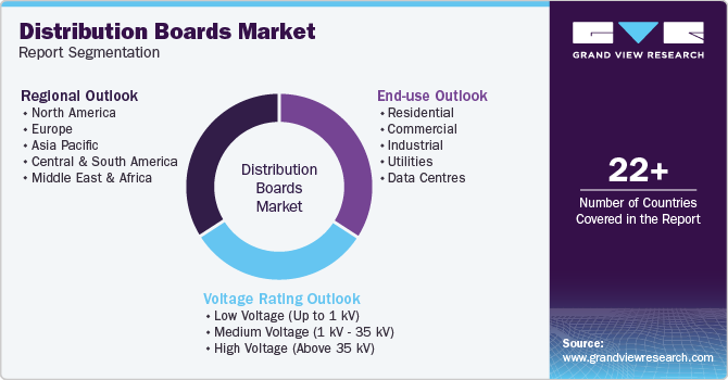 Distribution Boards Market Report Segmentation