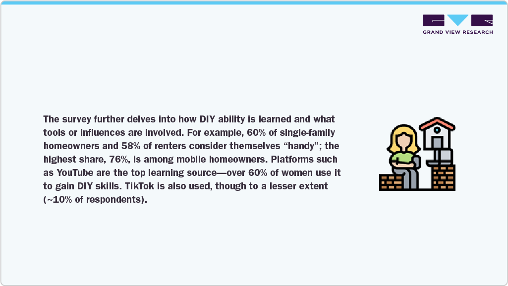 DIY Skills DIY Skills