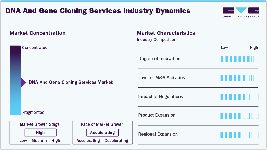 DNA And Gene Cloning Services Industry Dynamics DNA And Gene Cloning Services Industry Dynamics