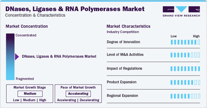 DNases, Ligases, and RNA Polymerases Market Concentration & Characteristics