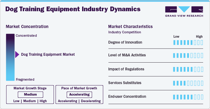 Dog Training Equipment Industry Dynamics Dog Training Equipment Industry Dynamics