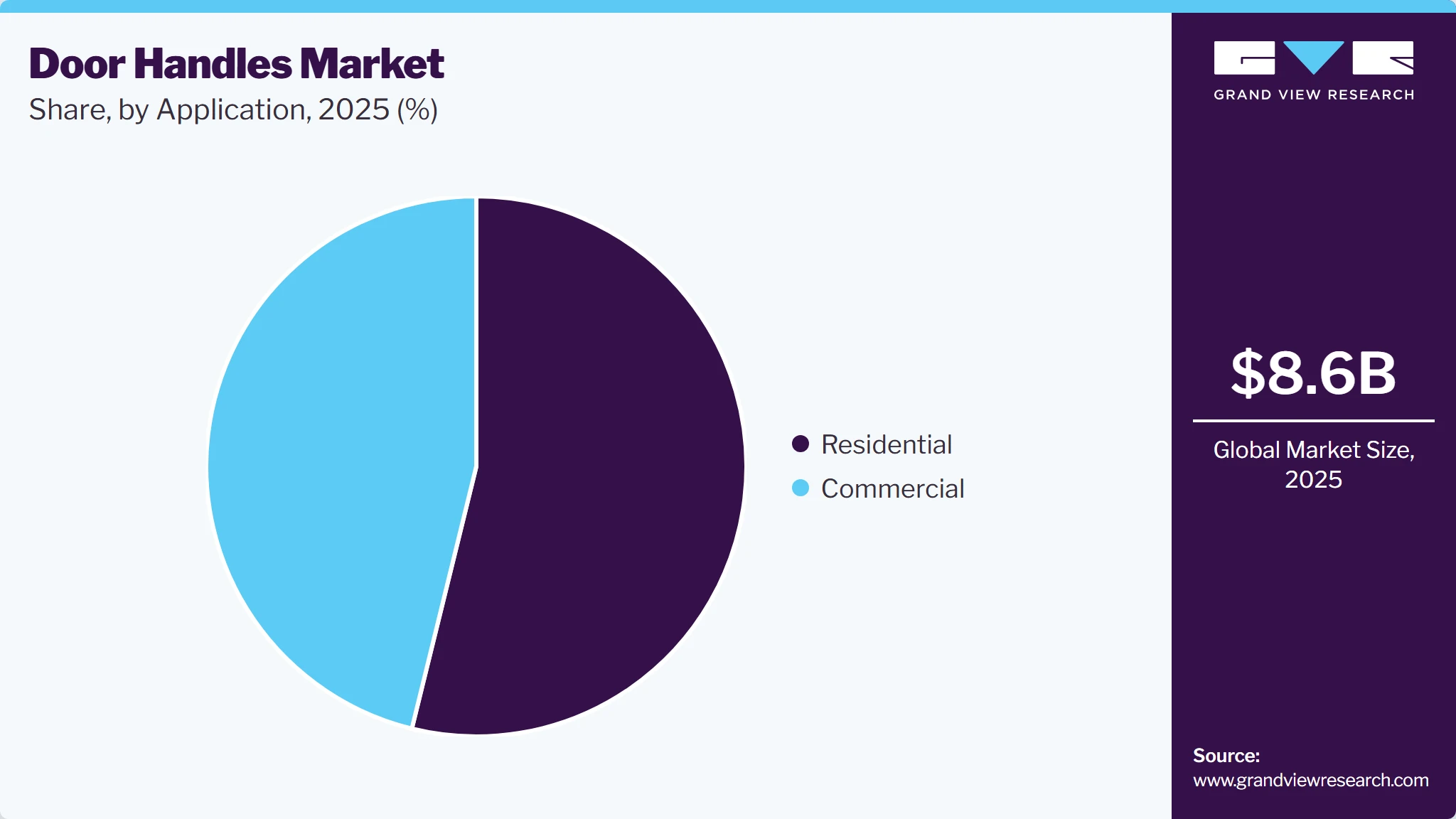 Door Handles Market Share Door Handles Market Share