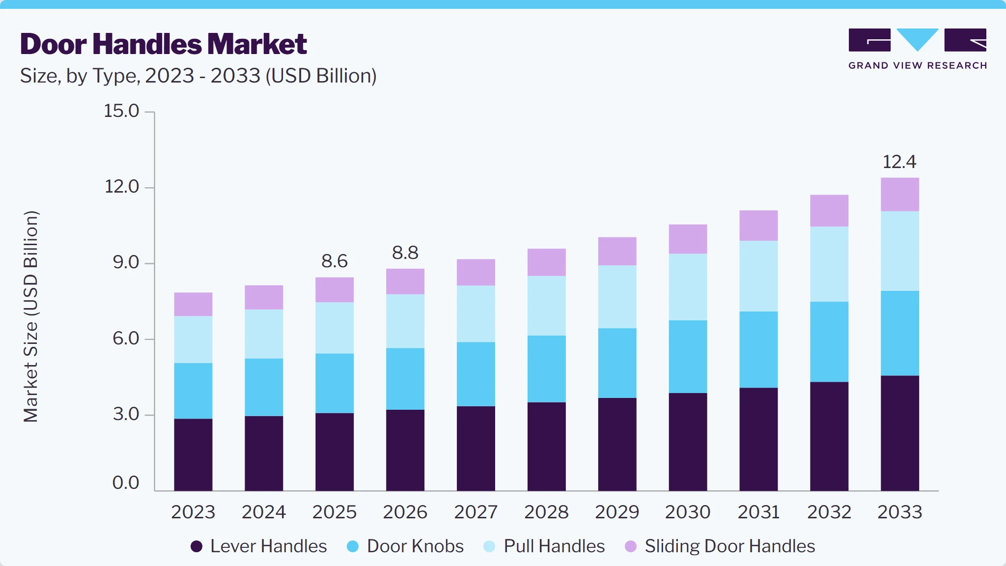 Door handles market size and growth forecast (2023-2033) Door handles market size and growth forecast (2023-2033)