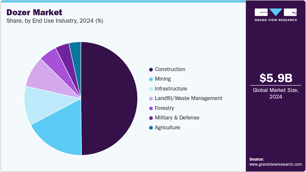 Dozer Market Share Dozer Market Share