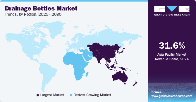 Drainage Bottles Market Trends, by Region, 2025 - 2030