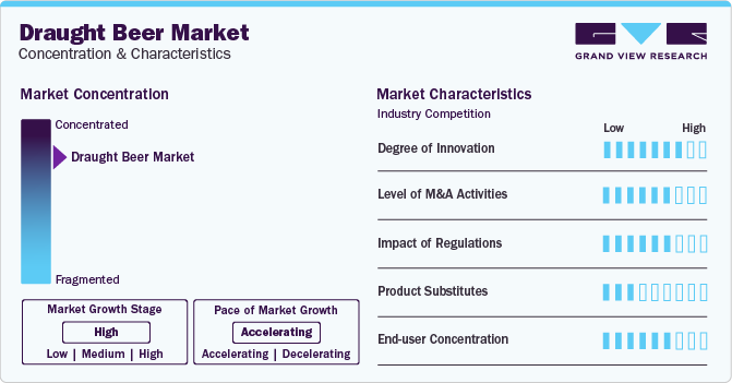 Draught Beer Market Concentration & Characteristics
