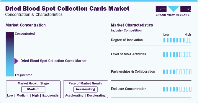 Dried Blood Spot Collection Cards Market Concentration & Characteristics