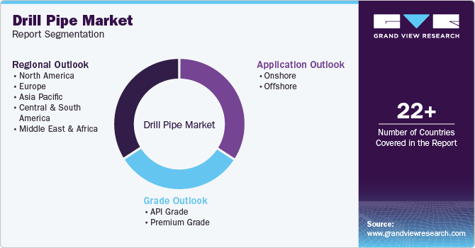 Drill Pipe Market Report Segmentation
