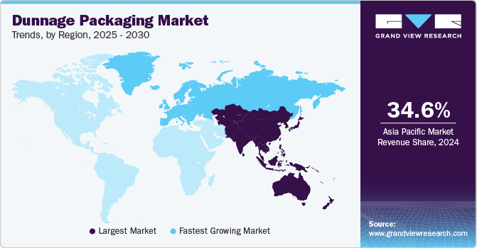 Dunnage Packaging Market Trends, by Region, 2025 - 2030 Dunnage Packaging Market Trends, by Region, 2025 - 2030