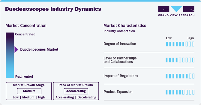 Duodenoscopes Industry Dynamics Duodenoscopes Industry Dynamics