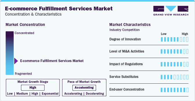 E-commerce Fulfillment Services Market Concentration & Characteristics