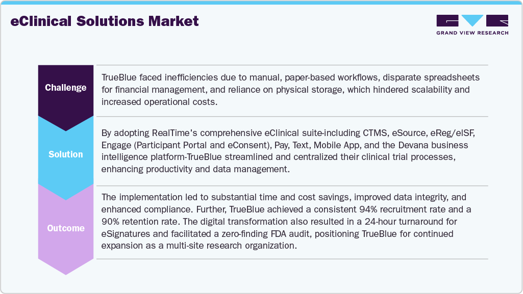 Case Study Case Study