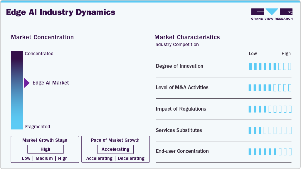Edge AI Industry Dynamics Edge AI Industry Dynamics