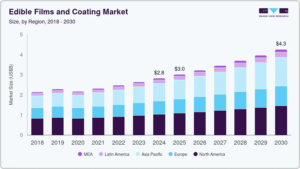 Edible films and coating market size by region, and growth forecast (2018-2030) Edible films and coating market size by region, and growth forecast (2018-2030)