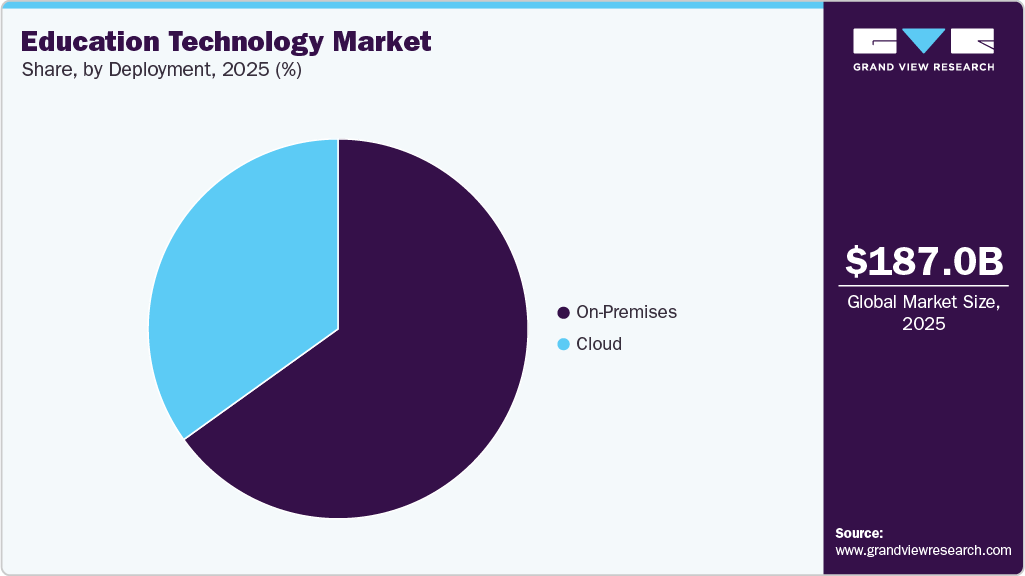Education Technology Market Share Education Technology Market Share