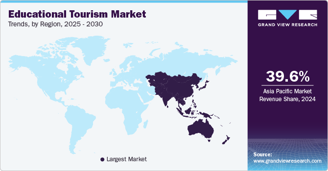 Educational Tourism Market Trends, by Region, 2025 - 2030