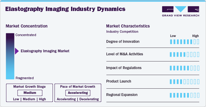 Elastography Imaging Industry Dynamics Elastography Imaging Industry Dynamics