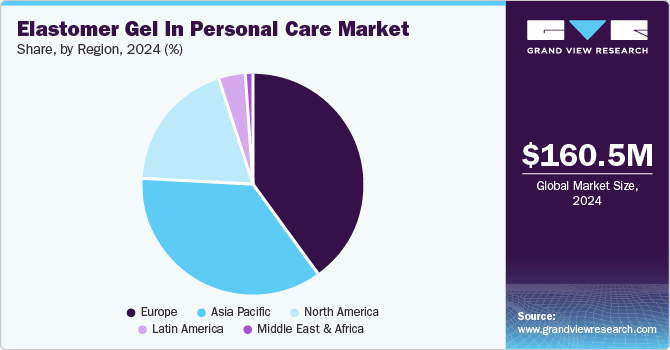 Elastomer Gel In Personal Care Market Share, By Region, 2024 (%)