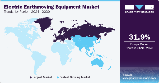 electric earthmoving equipment Market Trends, by Region, 2024 - 2030