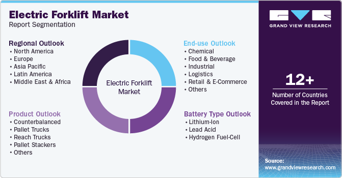 Electric Forklift Market Report Segmentation