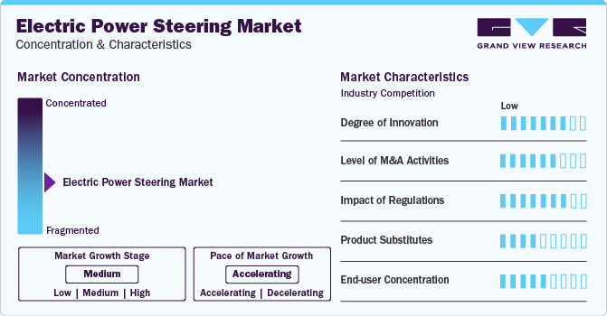 Electric Power Steering Market Concentration & Characteristics