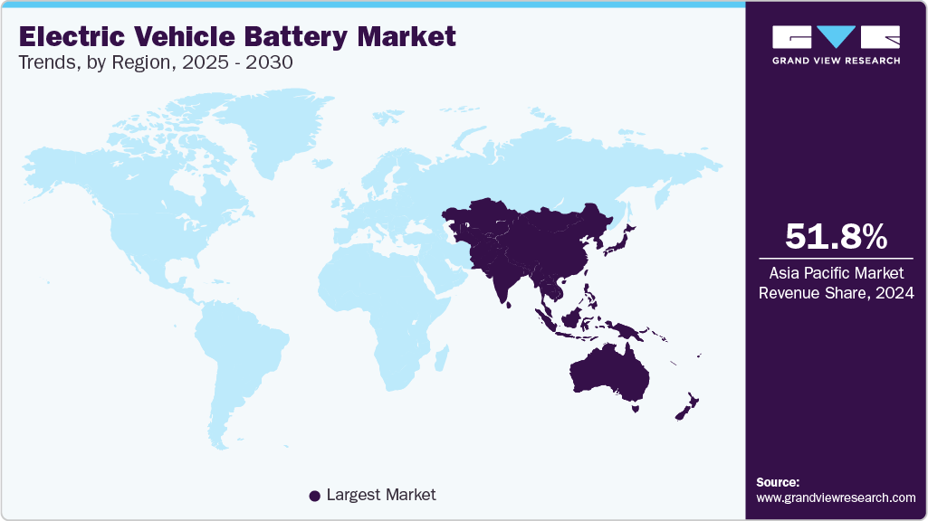 Electric Vehicle Battery Market Trends, by Region, 2025 - 2030 Electric Vehicle Battery Market Trends, by Region, 2025 - 2030
