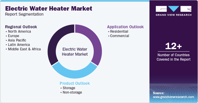 Electric Water Heater Market Report Segmentation