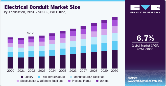 electrical conduit market size and growth rate, 2024 - 2030