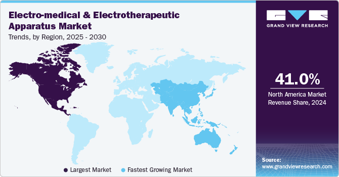 Electro-medical And Electrotherapeutic Apparatus Market Trends, by Region, 2025 - 2030