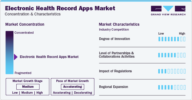 Electronic Health Record Apps Market Concentration & Characteristics