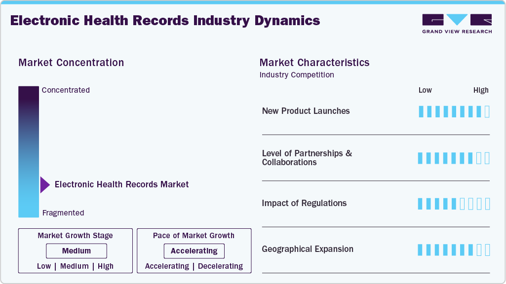 Electronic Health Records Industry Dynamics Electronic Health Records Industry Dynamics