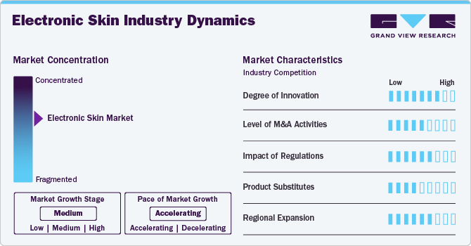 Electronic Skin Industry Dynamics