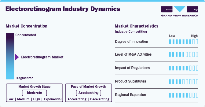 Electroretinogram Industry Dynamics