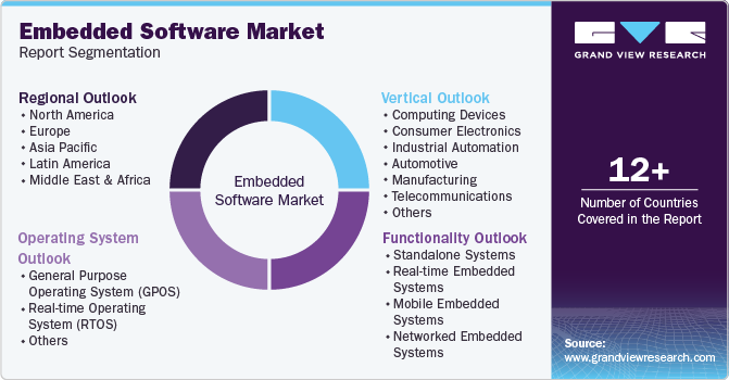 Embedded Software Market Report Segmentation