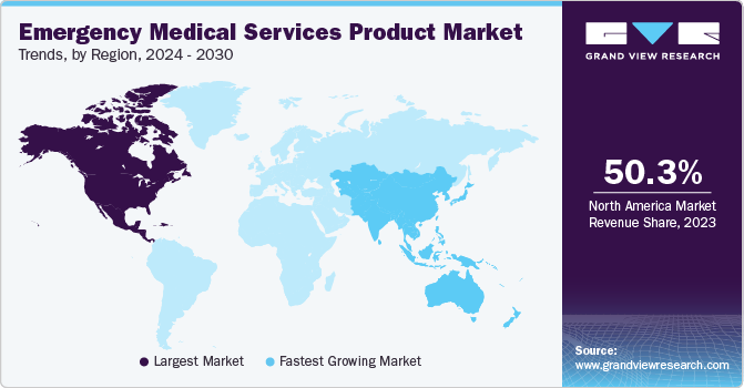 Emergency Medical Services Product Market Trends, by Region, 2024 - 2030