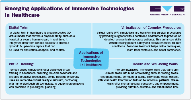 Emerging Applications of Immersive Technologies in Healthcare