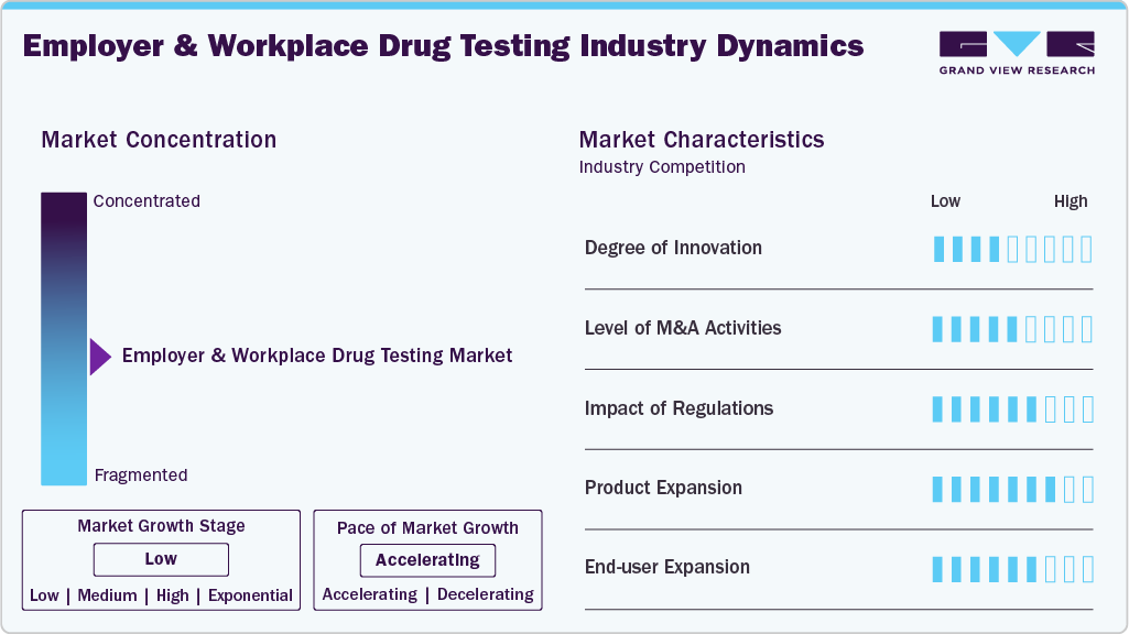 Employer And Workplace Drug Testing Industry Dynamics Employer And Workplace Drug Testing Industry Dynamics
