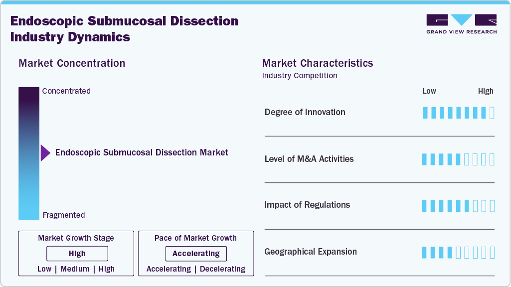 Endoscopic Submucosal Dissection Industry Dynamics Endoscopic Submucosal Dissection Industry Dynamics