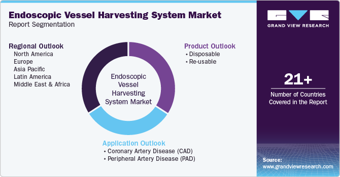 Endoscopic Vessel Harvesting System Market Report Segmentation