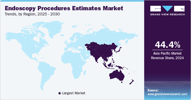 Endoscopy Procedures Estimates Market Trends, by Region, 2025 - 2030