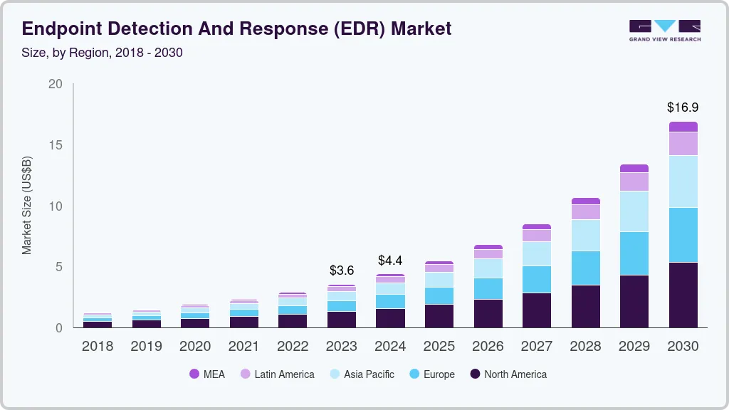 Endpoint detection and response market size by region, and growth forecast (2023-2030) Endpoint detection and response market size by region, and growth forecast (2023-2030)