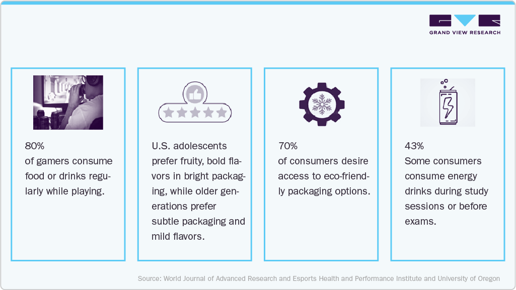 Energy Drinks market Consumer Insights Energy Drinks market size Consumer Insights
