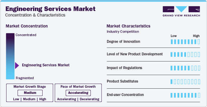 Engineering Services Market Concentration & Characteristics