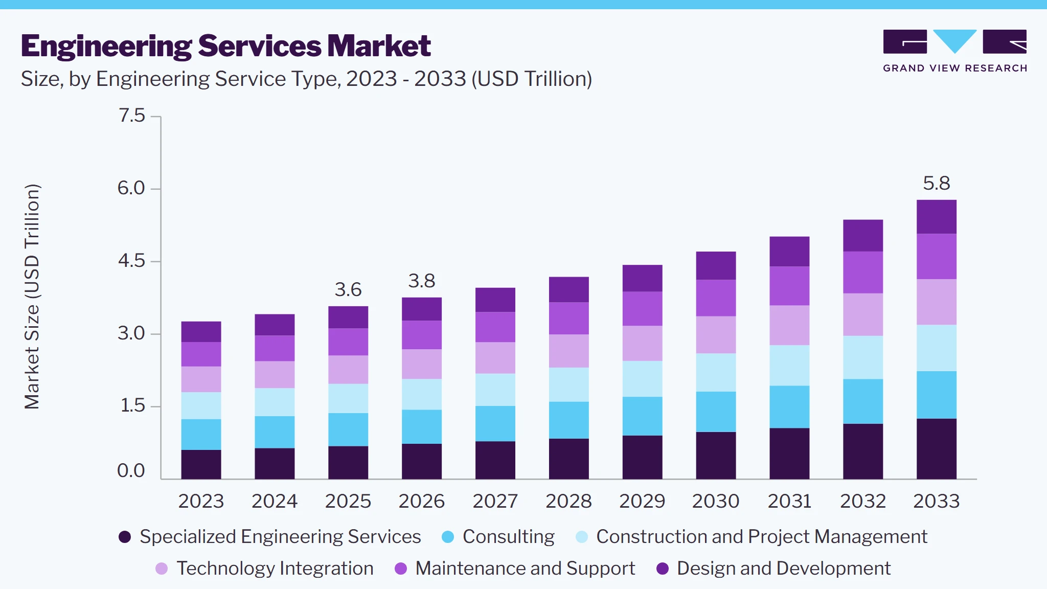 Engineering services market size and growth forecast (2023-2033) Engineering services market size and growth forecast (2023-2033)