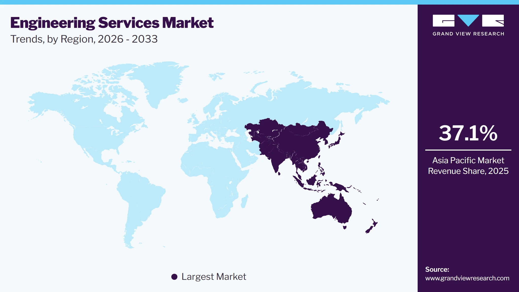 Engineering Services Market Trends, by Region, 2026 - 2033 Engineering Services Market Trends, by Region, 2026 - 2033